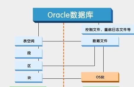 Oracle自动生成povo软件免安装版下载