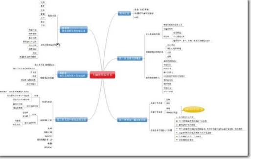 mindmanager2017破解版