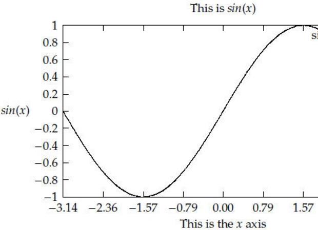 gnuplot for windows截图