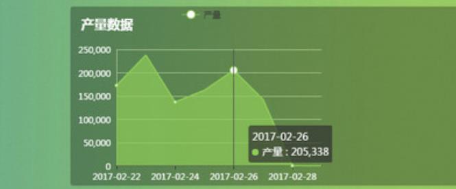 電子數字智能車間官方版