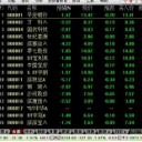 华龙证券通达信融资融券专用版