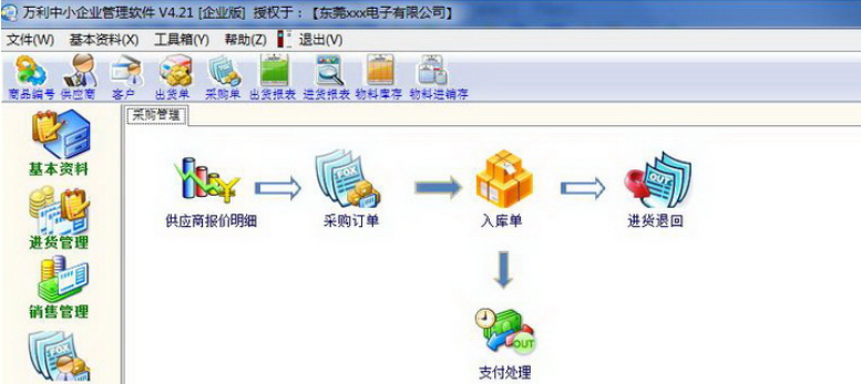 萬利中小企業管理軟件企業版