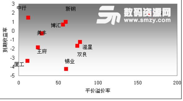 大通证券独立下单PC版