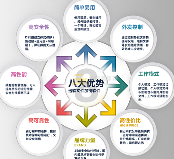 AxCrypt数据加密软件中文版