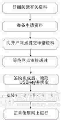 山东农村信用社网银助手官方版下载