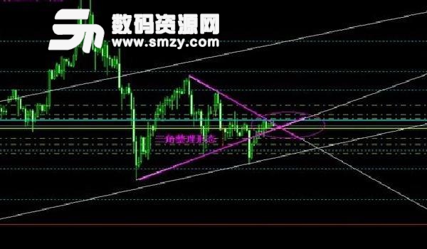 順然石油行情軟件免費版