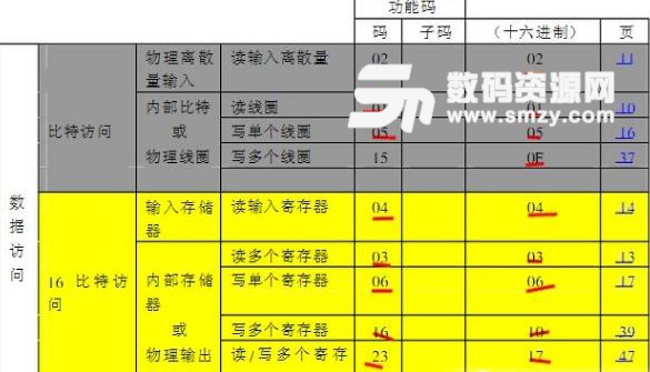 Modbus讀寫器免費版圖片