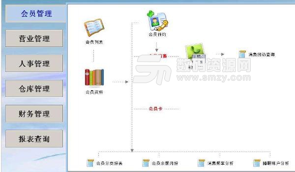 美博美容美发管理软件中文版图片