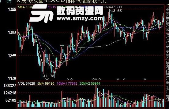 金彙證券分析係統免費版