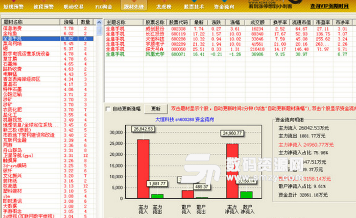 小刺客炒股助手