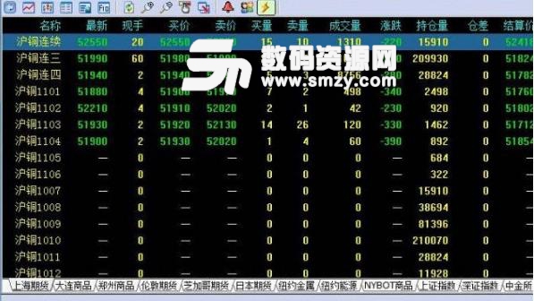 中州期货pobo模拟交易软件下载