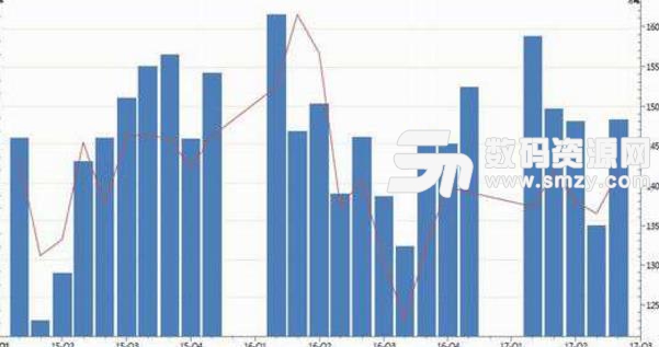 中州期貨pobo模擬交易軟件