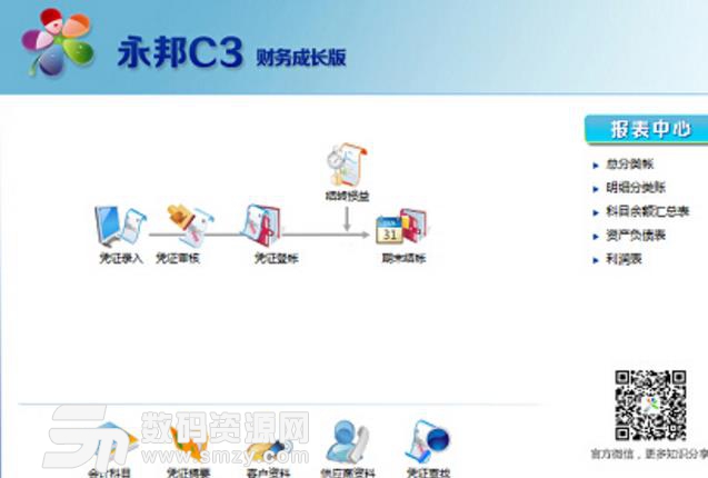 永邦C3財務成長版截圖