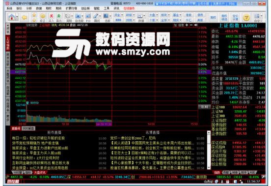 山西证券交易系统PC版图片