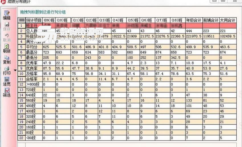 宇客云家校成绩统计绿色版