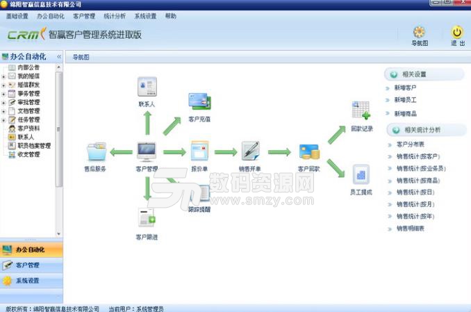 智贏CRM進取版