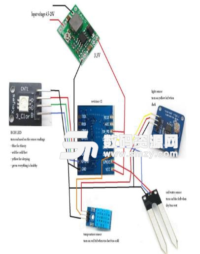 樂鑫ESP8266SDK固件最新版