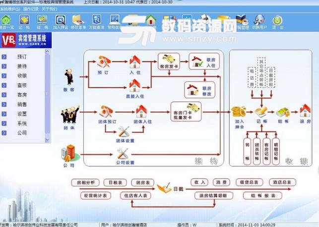 瀚博精典版宾馆管理软件简装版
