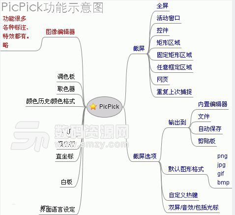 PicPick单文件中文版图片