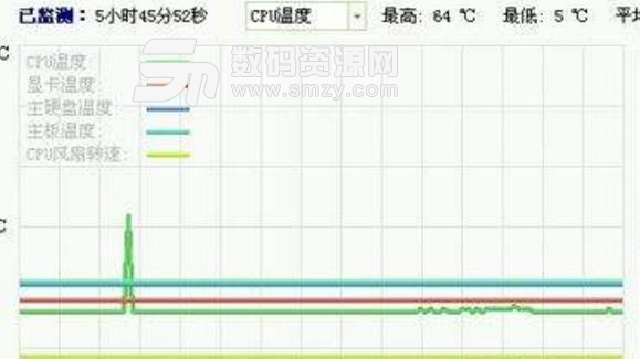 360cpu温度检测软件