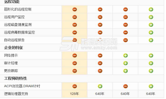 AIDA64各个版本之间有什么区别