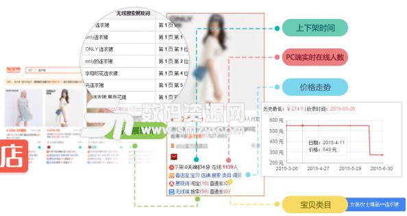 店侦探360浏览器插件介绍