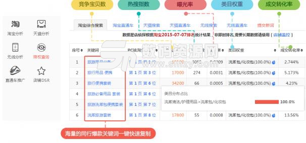 淘宝店侦探手机版(网络营销工具) v1.8 安卓版