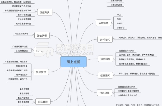 自助點單訂餐係統