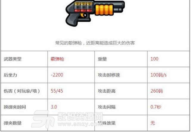 反斗联盟近战秒杀神器散弹枪解析图片