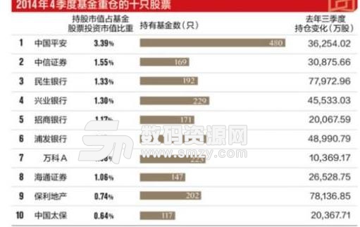 平安证券个股期权全真模拟客户端官方版