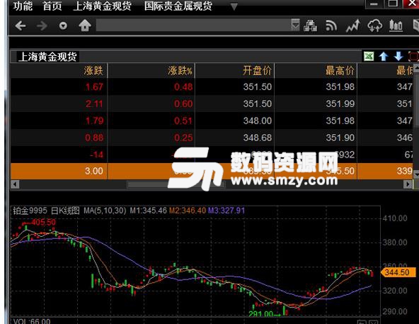 深圳金融电子结算中心大智慧行情终端PC版图片