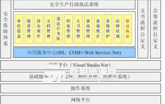 安全生产行政执法系统PC版