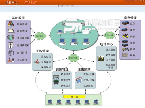 CISS跨网通进销存软件通用版截图