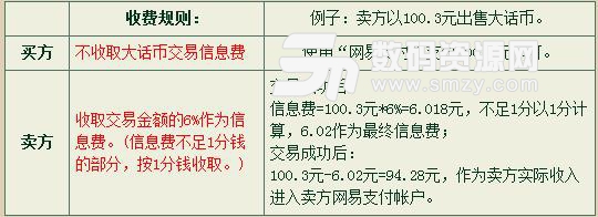 藏宝阁线下交易平台的收费规则图