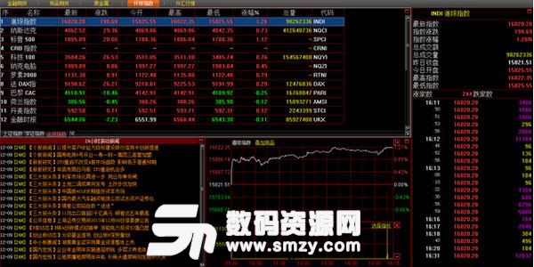 国信证券汇点个股期权专业投资系统