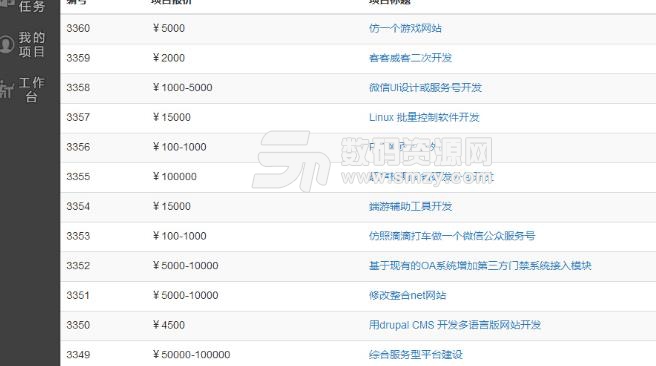 快象開發項目管理係統最新版圖片