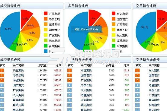 滬深龍虎榜統計係統綠色版