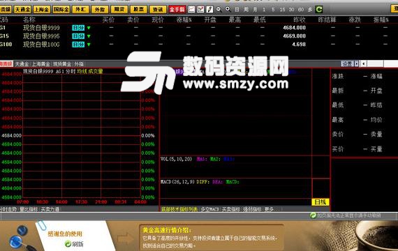 粵貴銀金屬行情分析係統PC版圖片