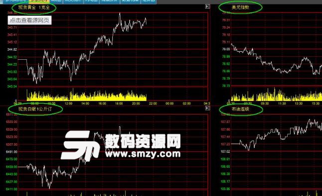 粵貴銀金屬行情分析係統PC版