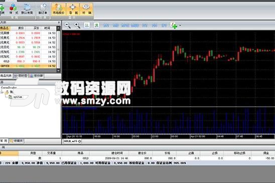 天津黃金日貴金屬交易係統官方版圖片