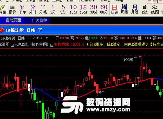 金牛趨勢期貨軟件白金版圖片