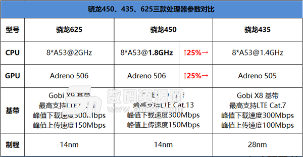 紅米5手機cpu對比