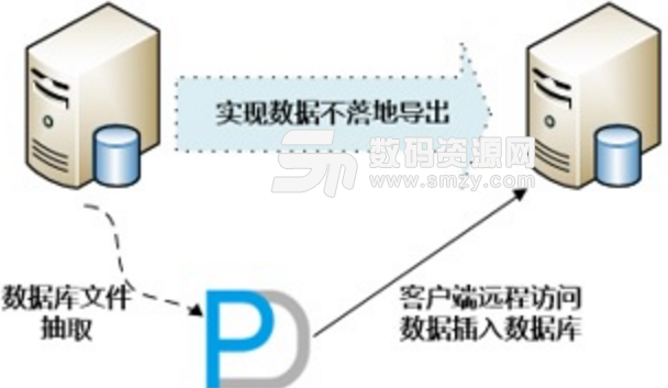 PRM-DUL OraclePC最新版