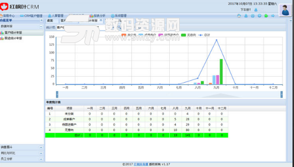 红枫叶CRM官方版