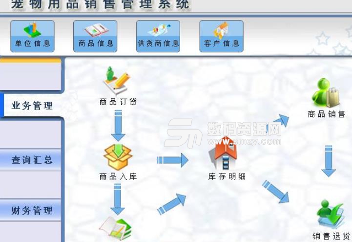 宠物用品销售管理系统专业版图片