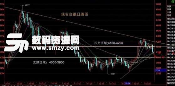 广东神雁贵金属行情分析系统官方版图片