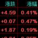 上海仟家信黃金行情分析軟件