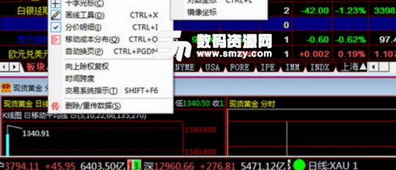 上海仟家信黄金行情分析