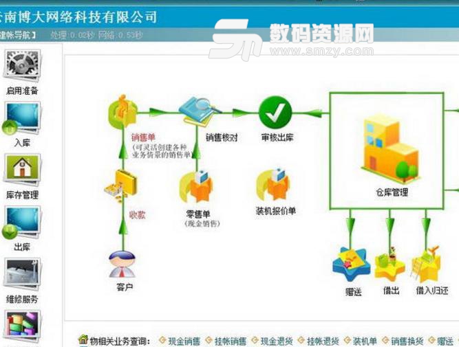 宇然电脑行业管理系统运筹帷幄版图片