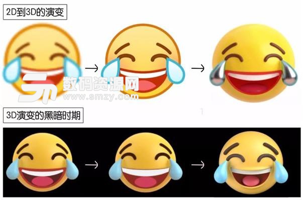 QQ黄脸表情3d版表情包在哪